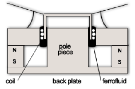 Picture for category Loudspeaker Applications