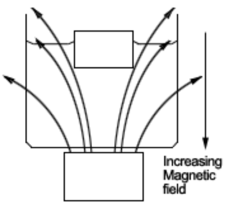 Picture for category Sink Float Separation