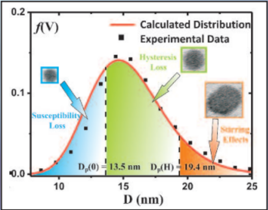 Picture of HyperMAG® - A (10.3nm)