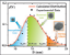 Picture of HyperMAG® - C (15.2nm)